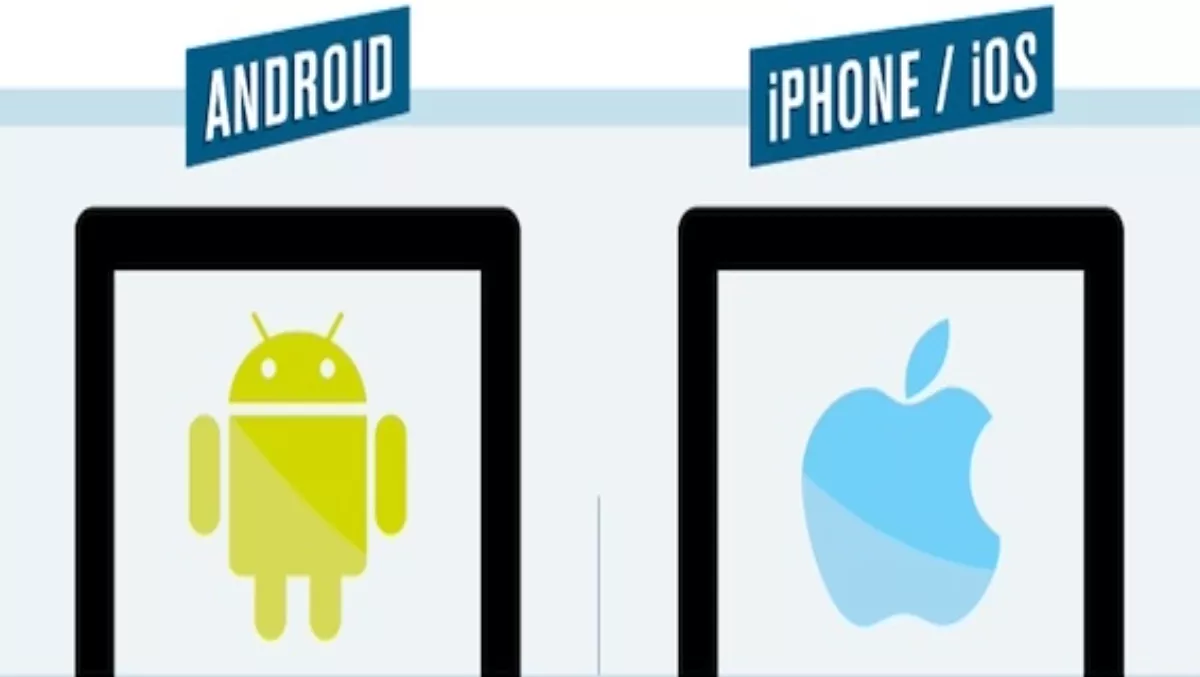 Android vs iOS: Which are you?