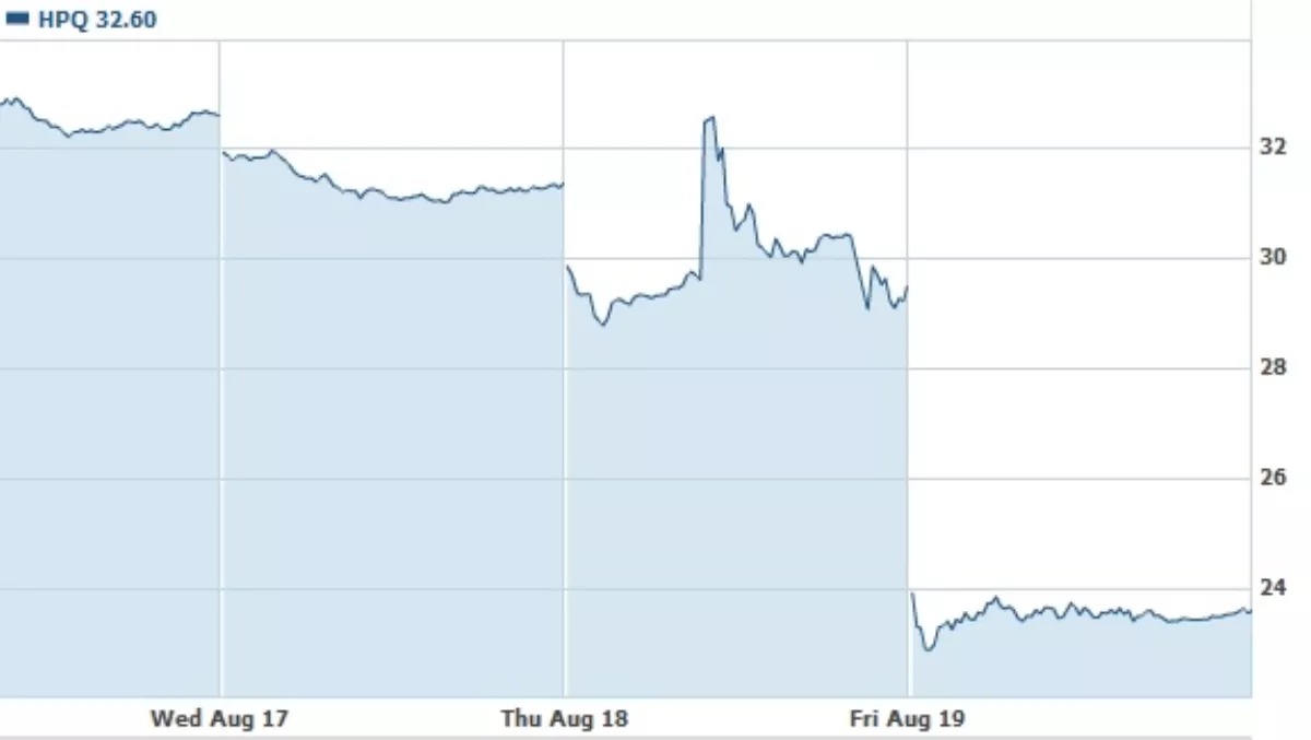 Investors flee HP