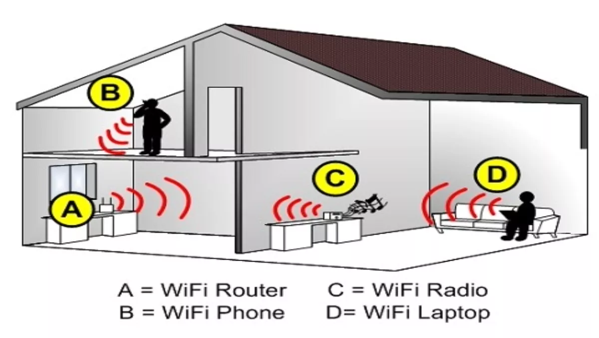 How to setup a home network - Part Two