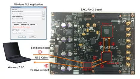 Researchers develop 'world-first' adjustable security cryptoprocessor